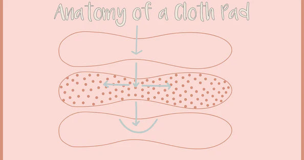 Anatomy Of A Cloth Pad